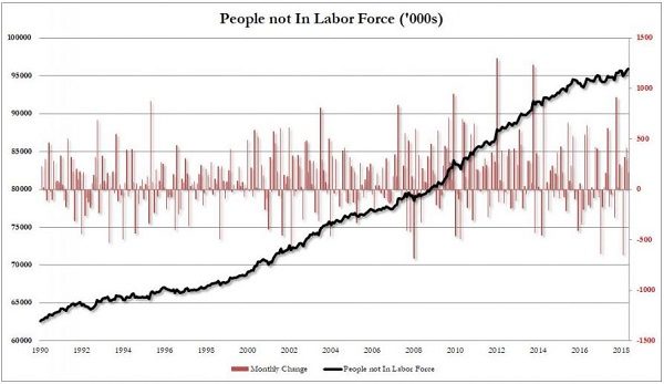 labor force