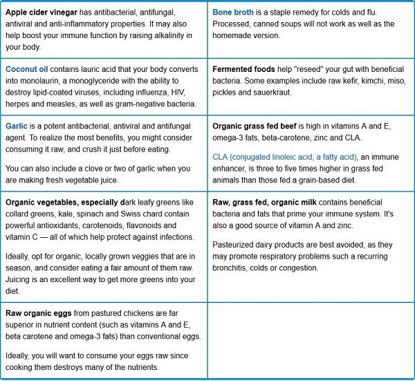 Click to enlarge immune system foods
