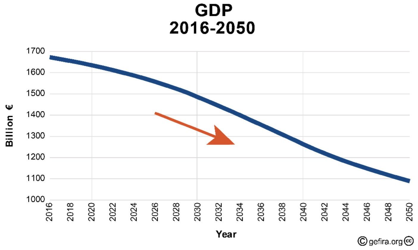 Click to enlarge GDP 2016-2050