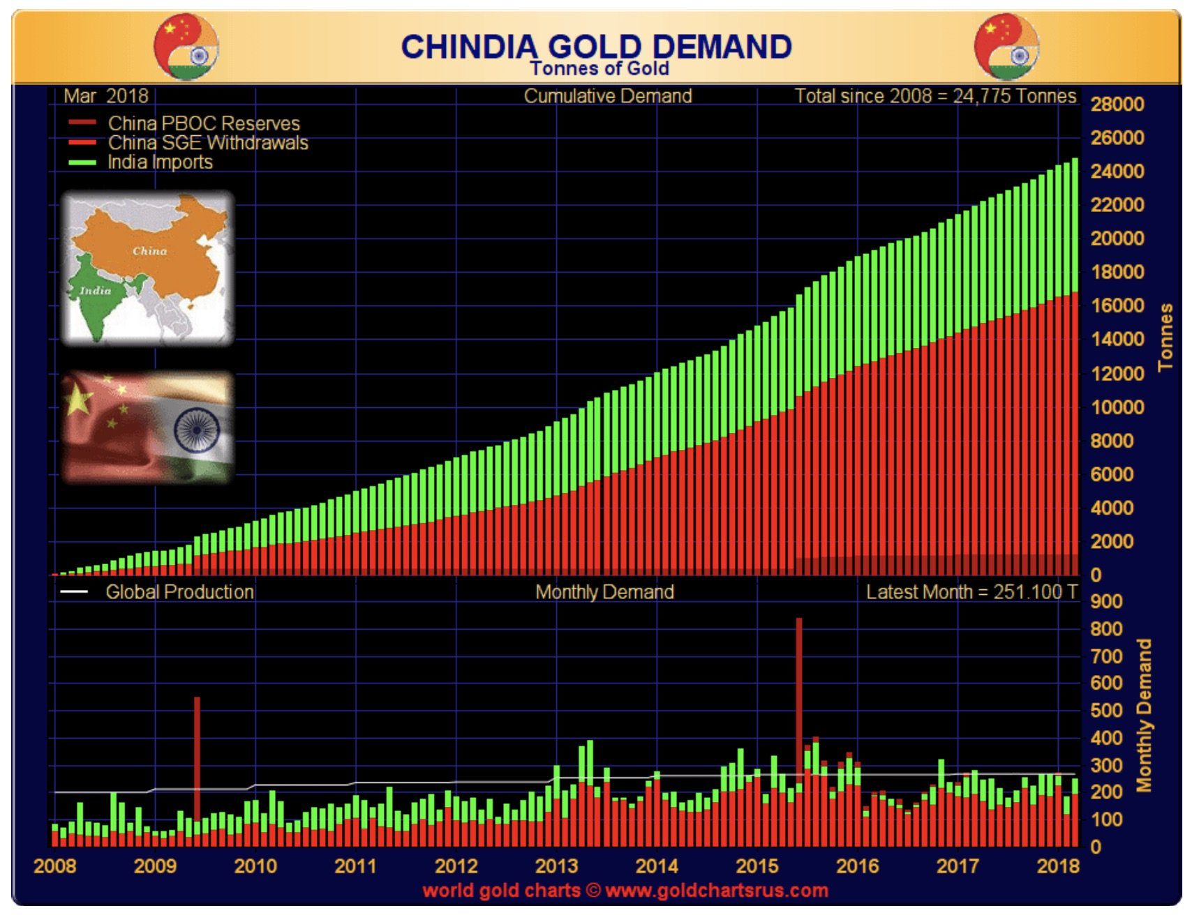 Click to enlarge Chindia gold demand