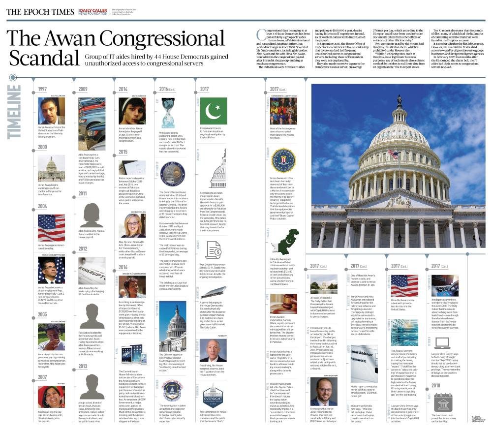 awan missing DNC server time line