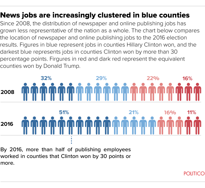 job distribution red blue states