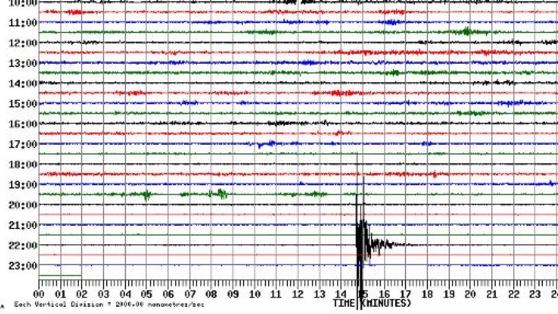 Grimsby earthquake