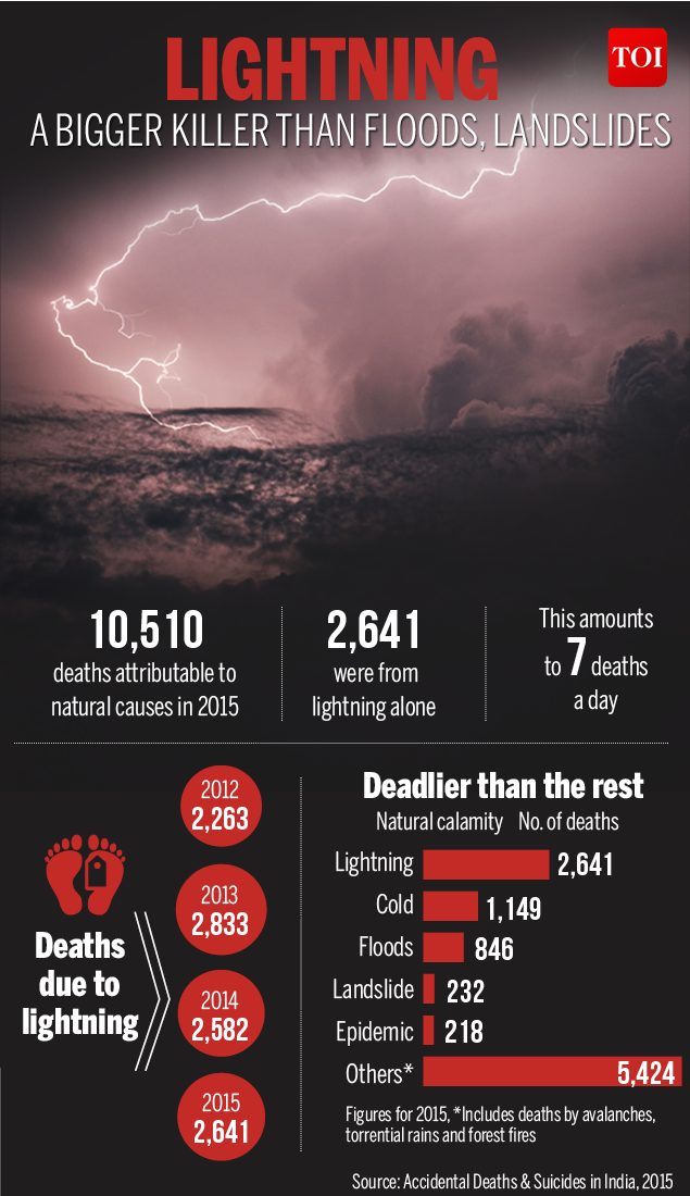 Click to enlarge chart