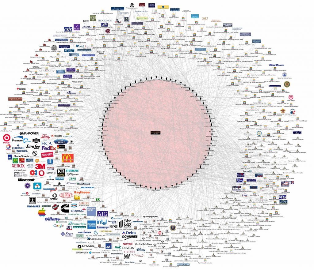 Click to enlarge Bilderberg connections