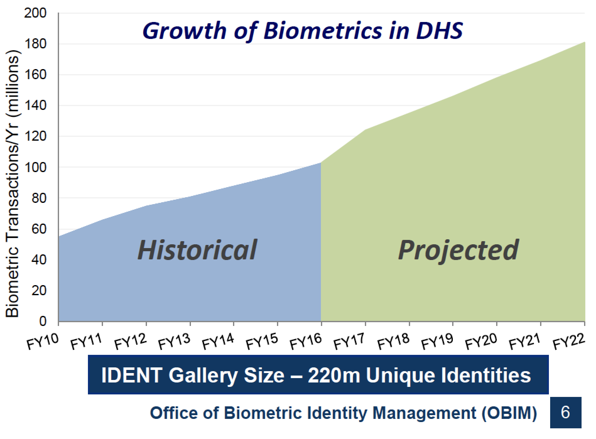 Click to enlarge biometric 1
