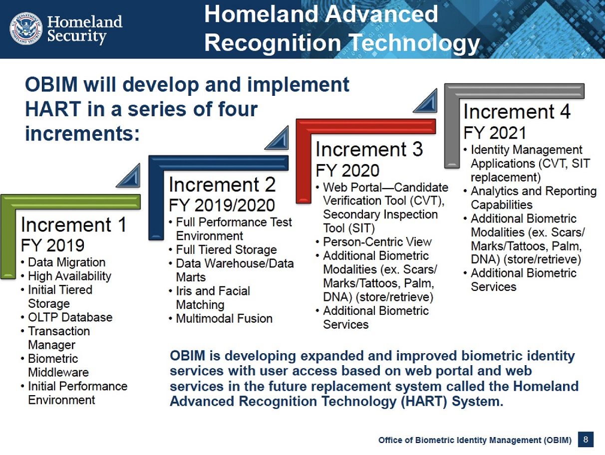 Click to enlarge biometric 3