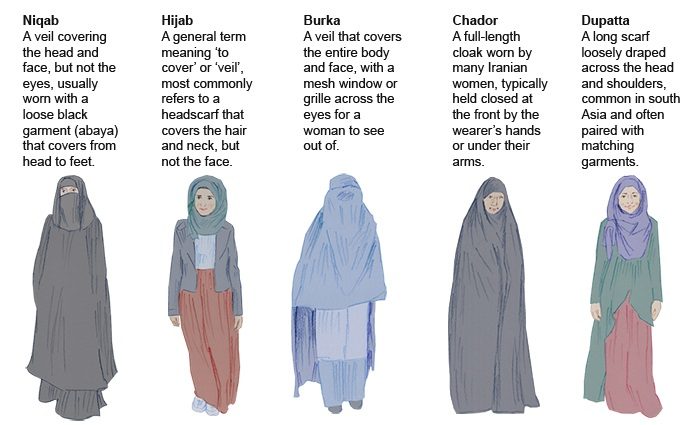 burka hijab