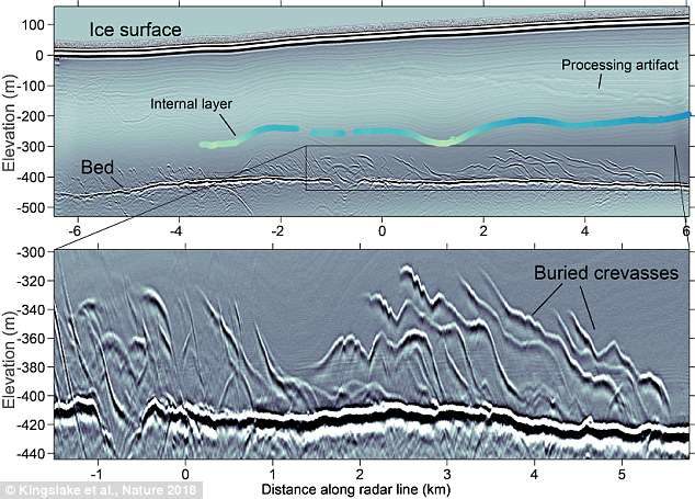 Click to enlarge ice sheet