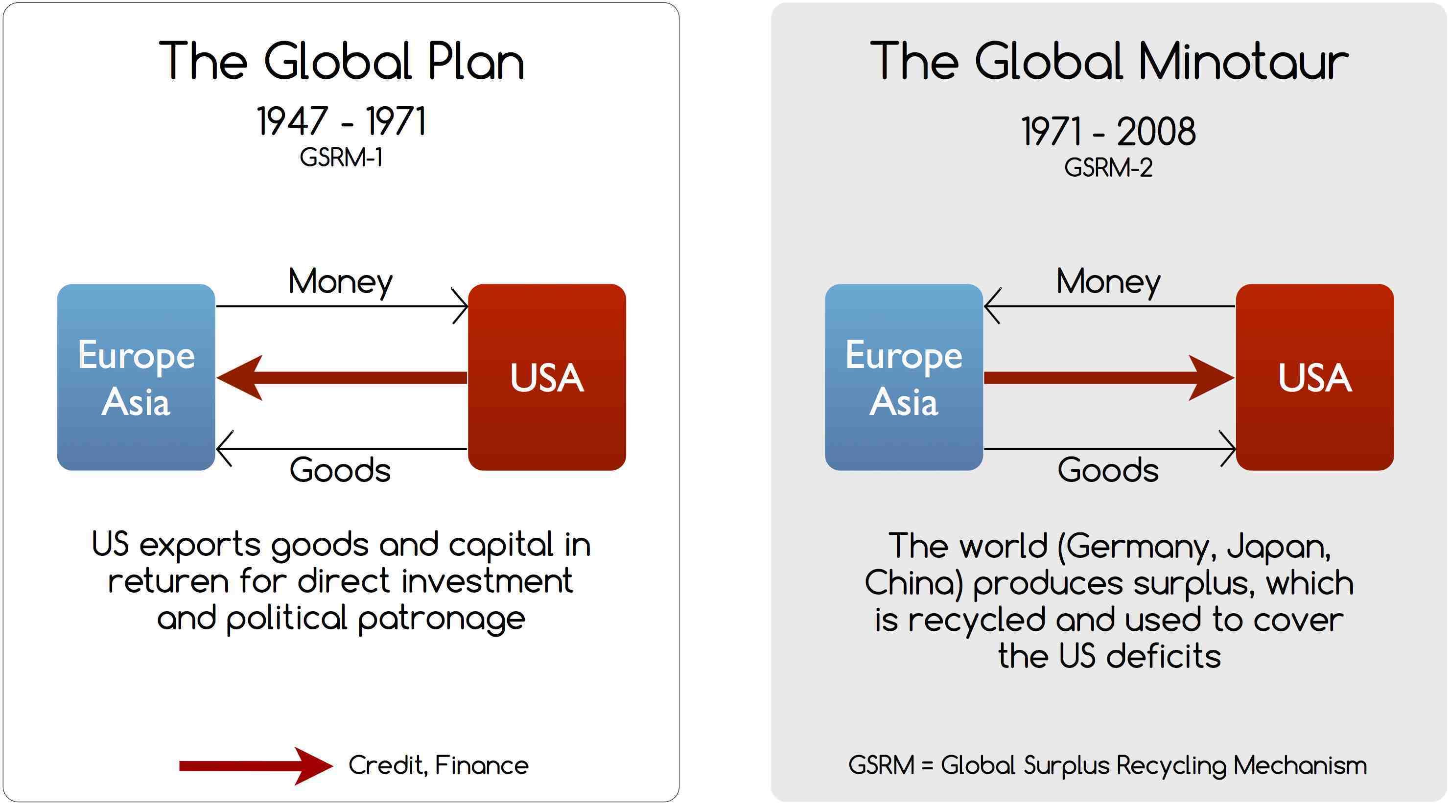 Click to enlarge surplus recycling mechanism varoufakis