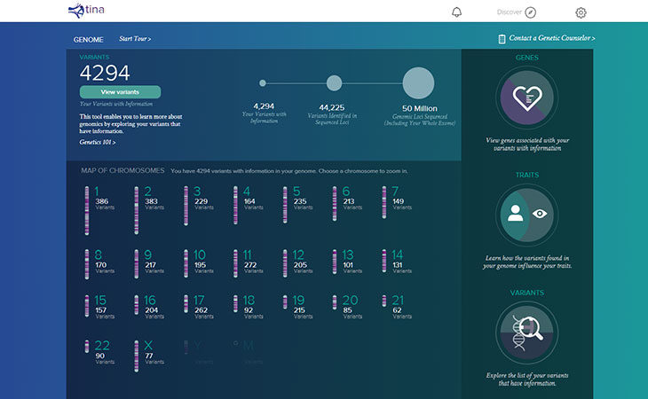 Click to enlarge Genos home DNA report