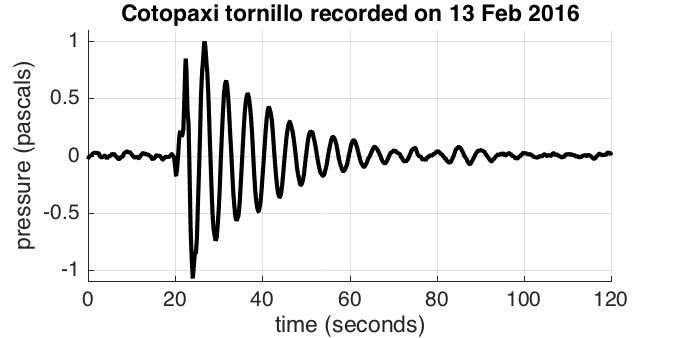Click to enlarge pipe organ infrasound sound volcanos