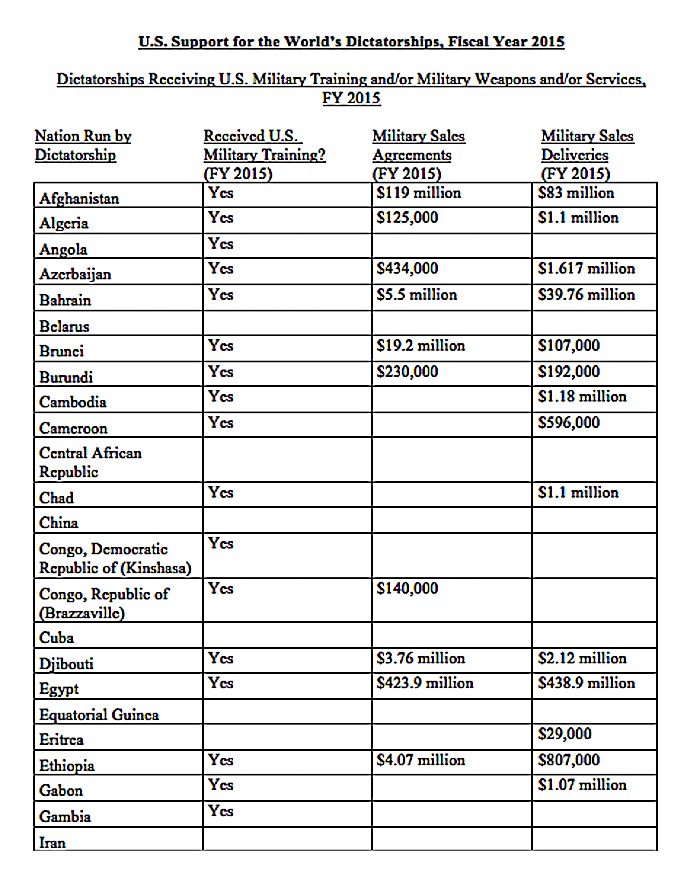 Click to enlarge whitney chart