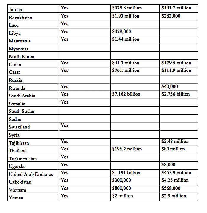 Click to enlarge Whitney chart 2
