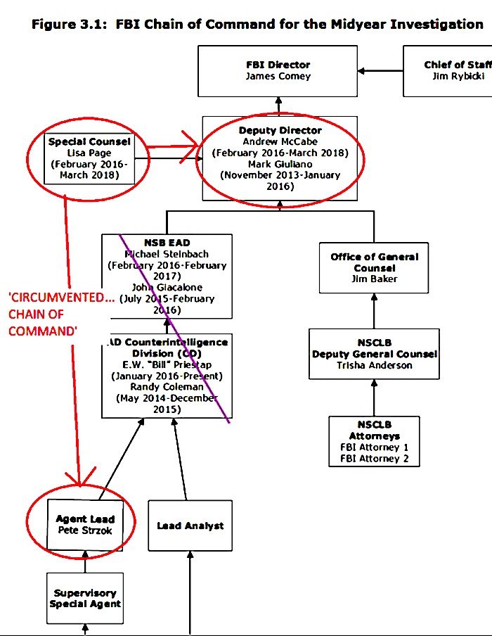 Click to enlarge LisaPagechart