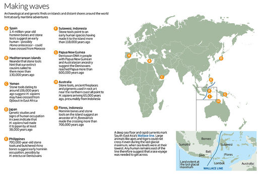 map sea faring human