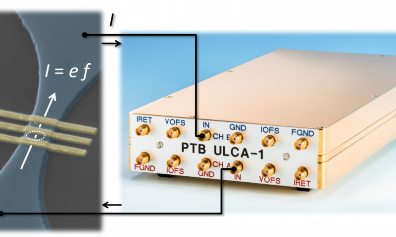quantum measurement ampere