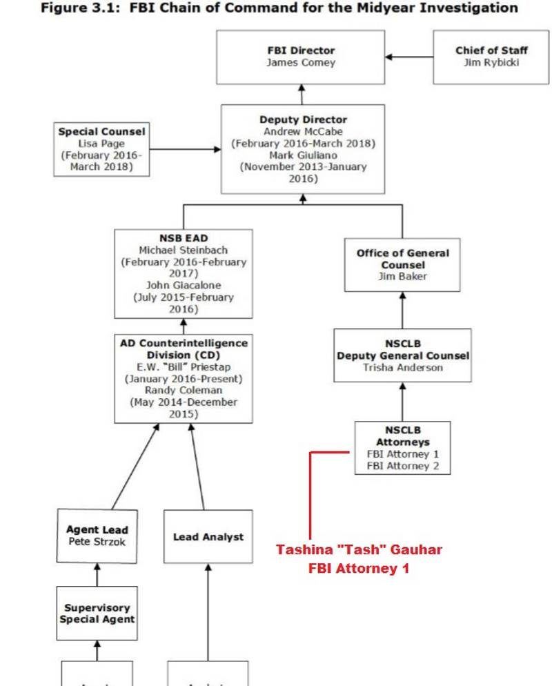 Click to enlarge FBI chain of connection