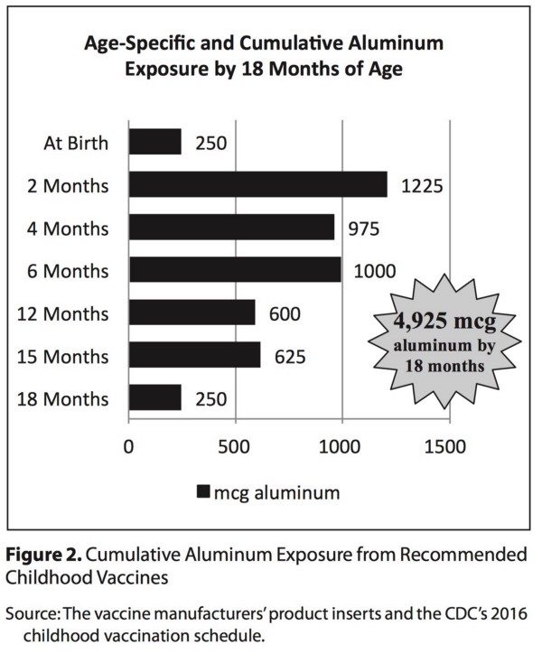 Click to enlarge Vaccines 2
