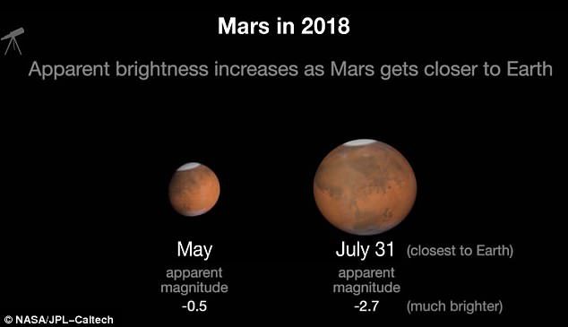 mars close