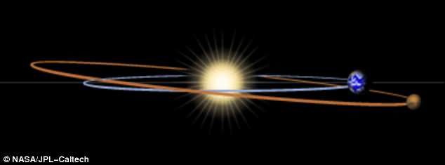 mars perihelion