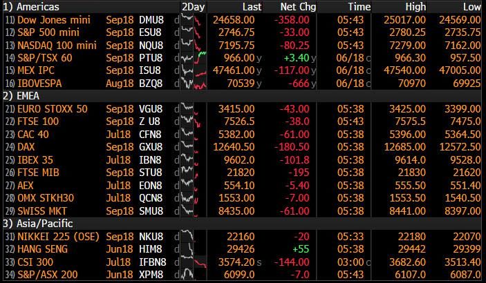 stock markets