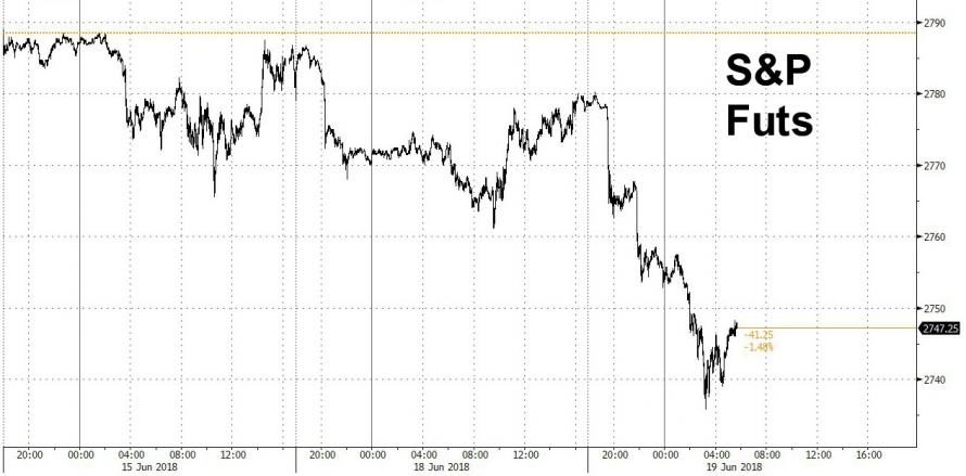 S&P Futs Standard & Poors