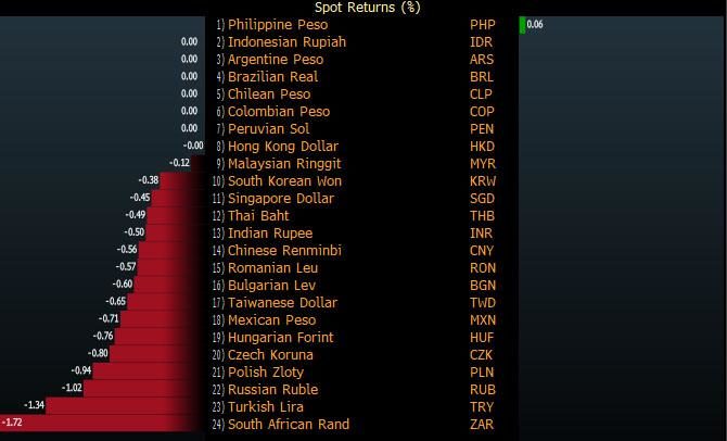 Spot Returns currencies