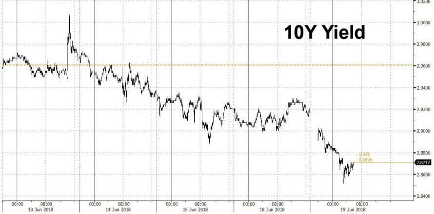 10 year yield