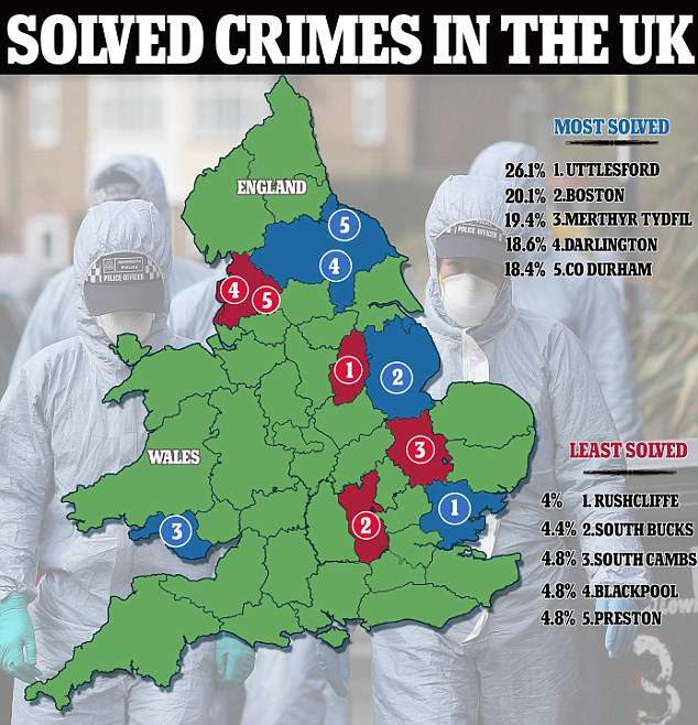 UK crime wave
