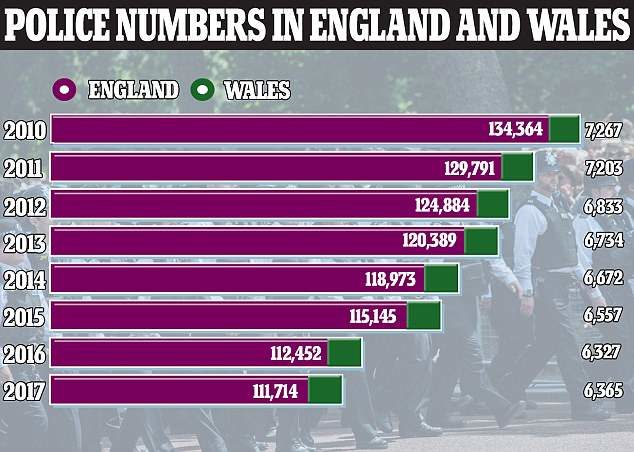 Click to enlarge police numbers england wales