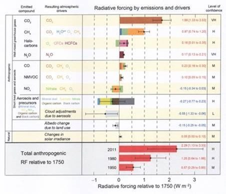 emissions data