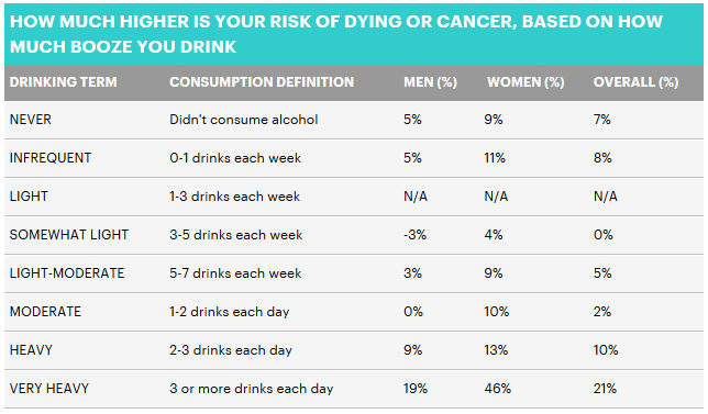 Click to enlarge Alchohol 2