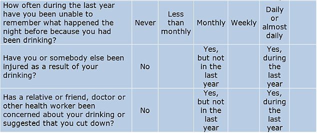 Click to enlarge Alchohol 3b