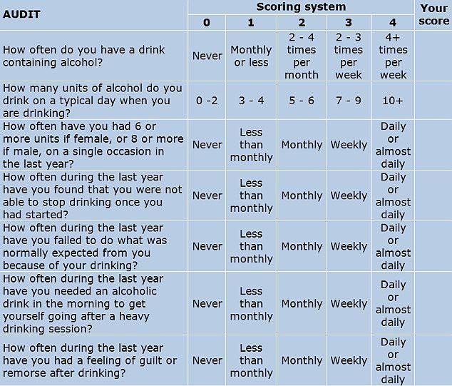 Click to enlarge Alchohol 3a