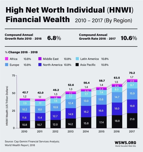 High Net Worth