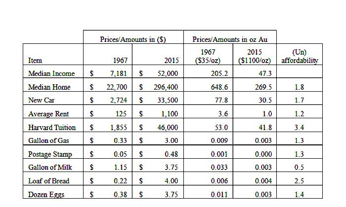 Price Chart