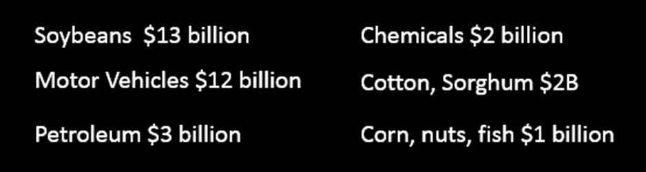 China tariffs US imports