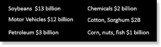 China tariffs US imports