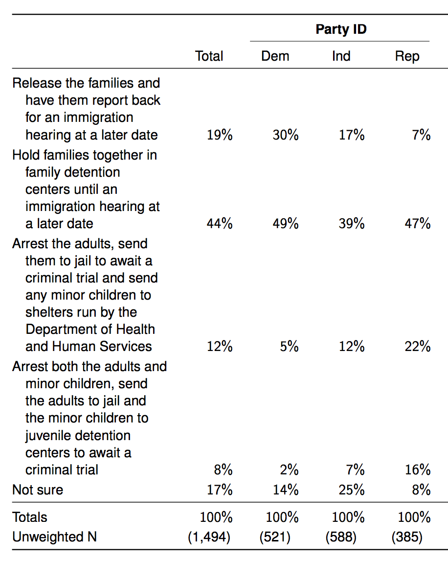 Click to enlarge YouGov poll migration