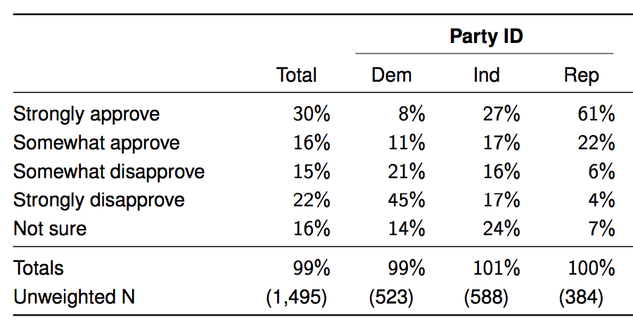 Click to enlarge YouGov poll migration