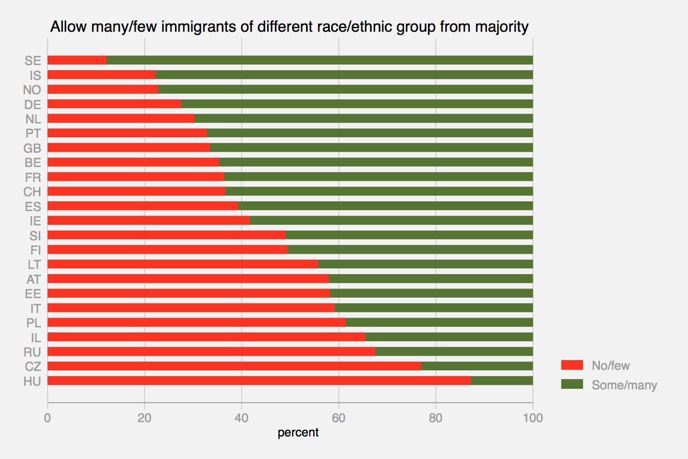 Click to enlarge survey migrant acceptance order