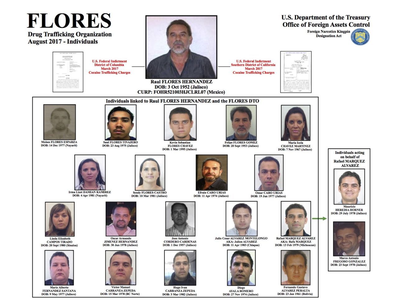 Drug trafficking organization Raul Flores Hernandez Rafael Marquez