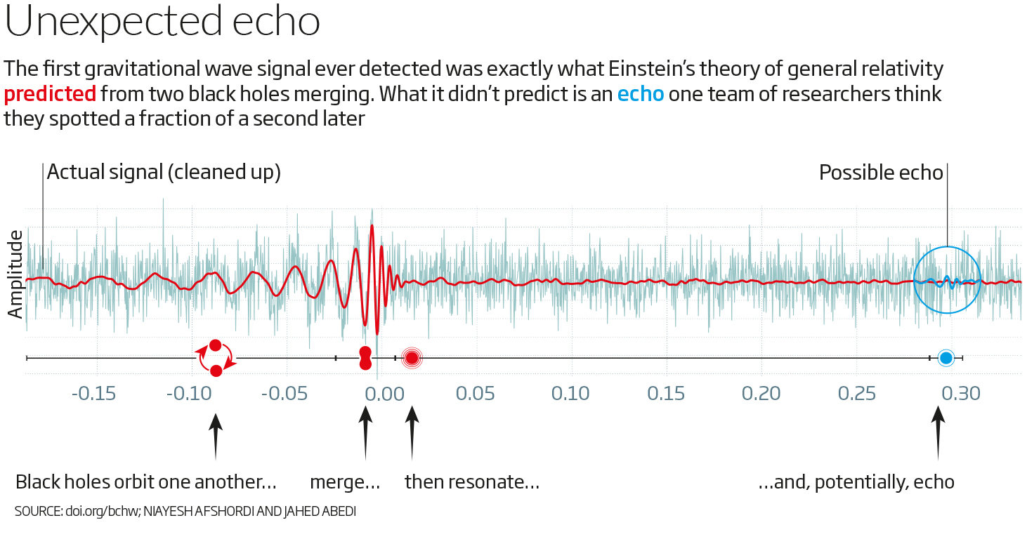 Click to enlarge possible echo