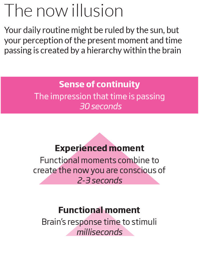 Click to enlarge time illusion2