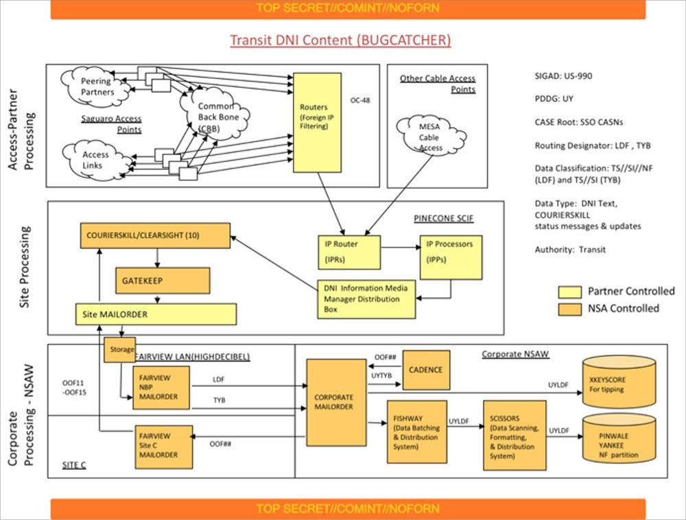 Click to enlarge NSA 5