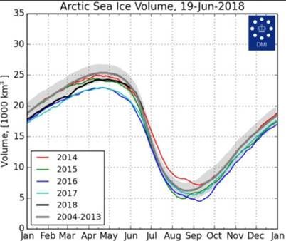 arctic sea ice graph