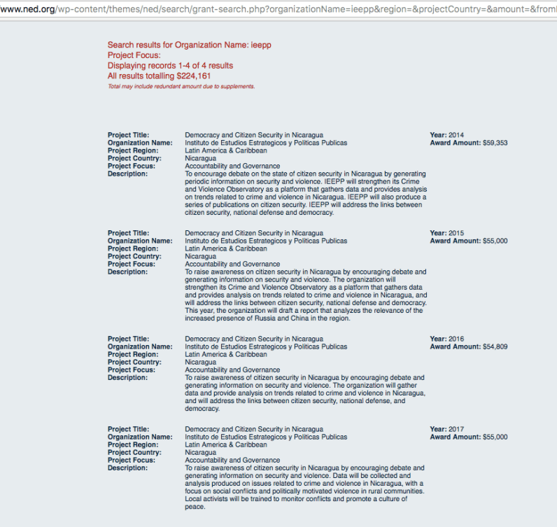 Click to enlarge NED donations iepp Nicaragua
