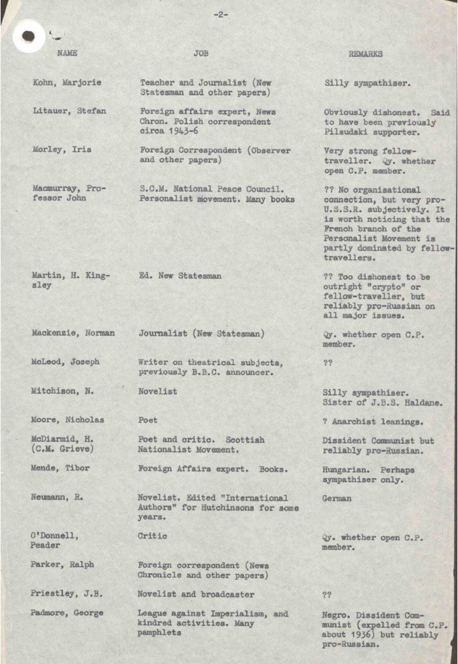 Click to enlarge orwell foreign office file