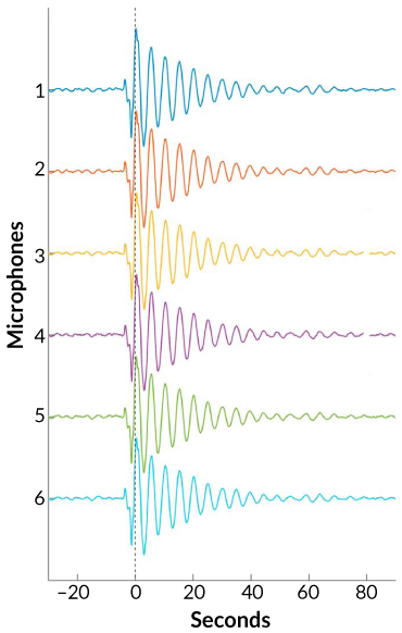 Click to enlarge Cotopaxi sound